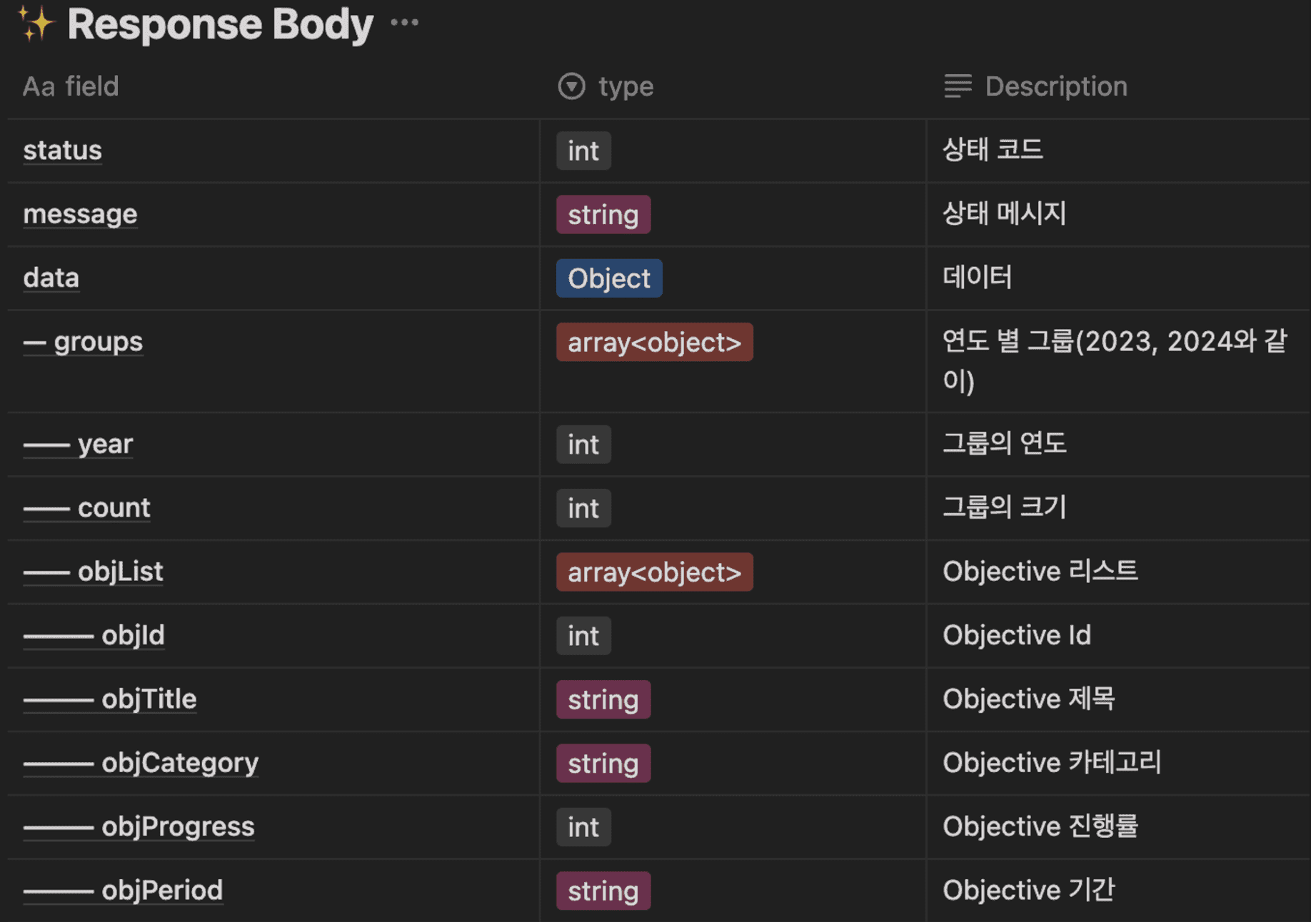 각 브라우저에서 px, em, rem 지원 여부